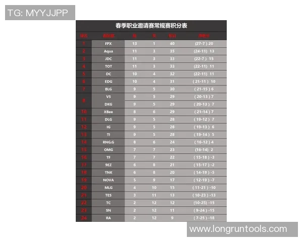 独家解析FPX近期状态与对手表现的深度对比分析